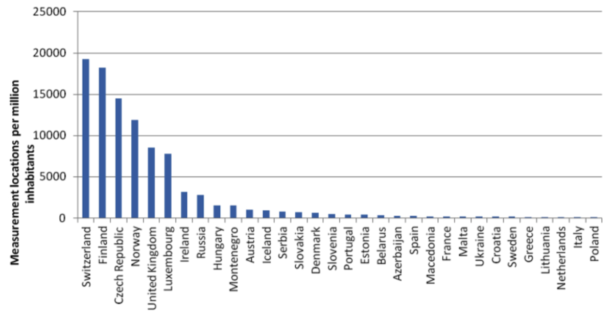 Panoramica qualitativa dei sondaggi sul Radon indoor in Europa