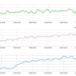 Report misurazione iniziale concentrazione Radon